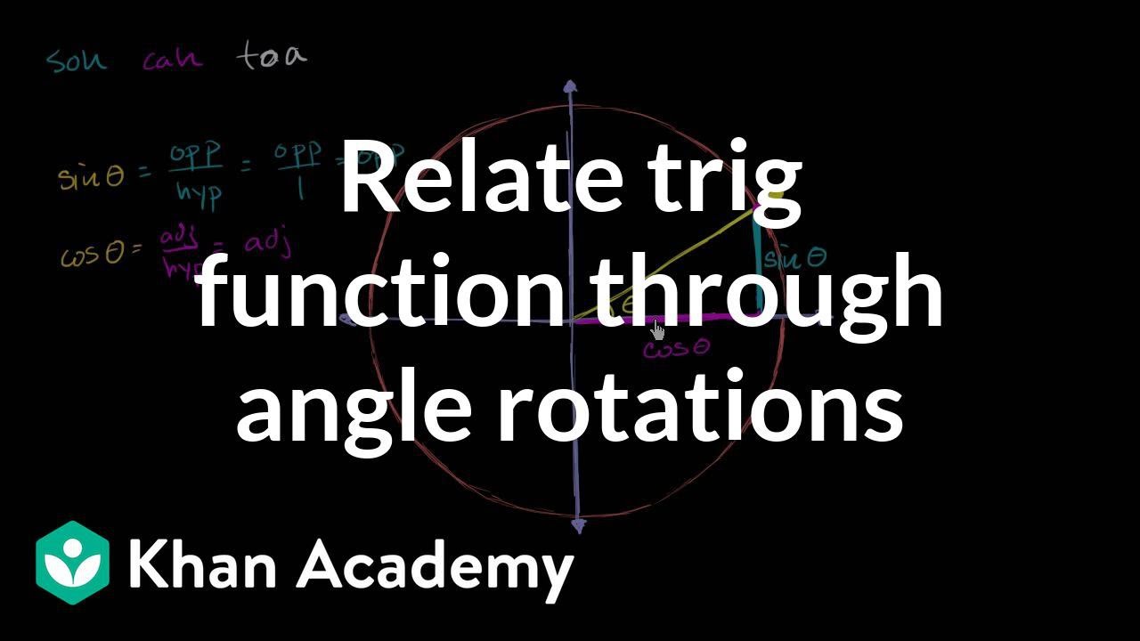 Sine Cosine Identities Periodicity Video Khan Academy Sine Cosine Identities Periodicity Video Khan Academy