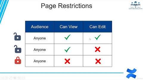 Atlassian Confluence Masterclass 2020 Lecture 37   Page Restrictions