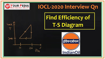 Question asked in IOCL 2020 Interview | IOCL Actual Questions asked interview | IOCL Interview Qs
