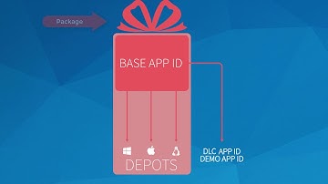 Quick Tips - Navigating Steamworks