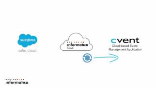 Salesforce Integration Examples - Salesforce to CVENT
