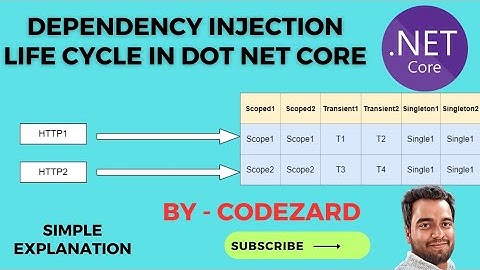 Dependency Injection : Part 3 - Dependency Injection Life Cycle provided by DOT NET CORE