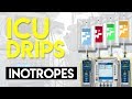 ICU Inotropes Quiz