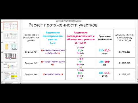 Расчет оптического бюджета сетей xPON