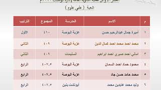 اوائل الثانوية العامة 2020 بإدارة أبوتشت ــ قنا