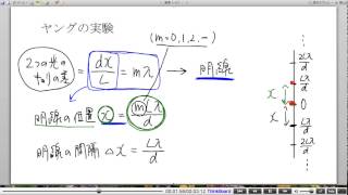 高校物理解説講義：｢光の干渉｣講義７