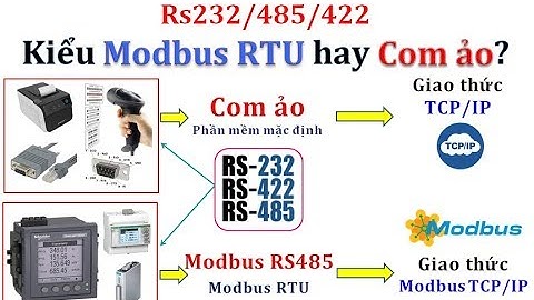 Rs232/485 kiểu Modbus RTU và kiểu Com ảo là gì? Sử dụng như thế nào? chuyển đổi com sang ethernet?