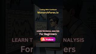 Learn how to read candlestick movement #monarchforex #trading