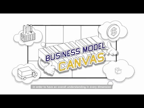 Business Model Canvas Introduction