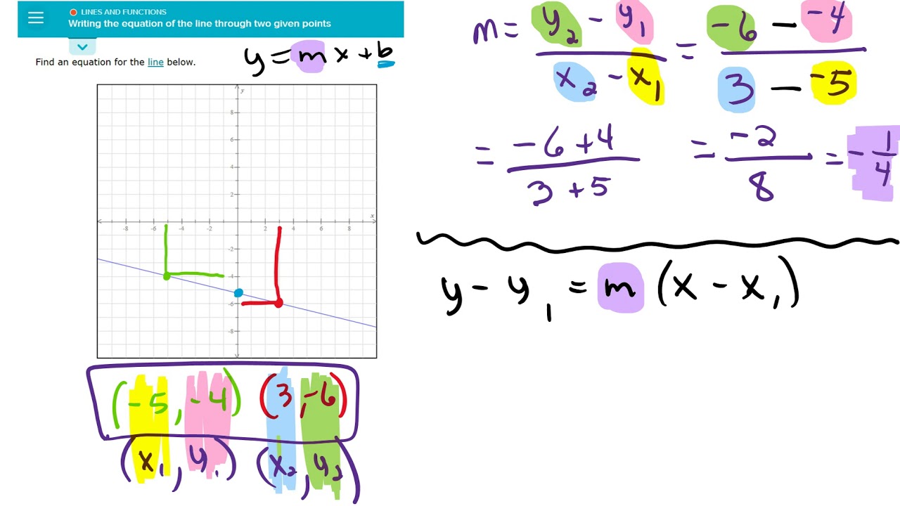 Ch 3 writing the equation of a line through two given points - YouTube