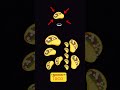 Taco emojisini bulan abone olsun :) #keşfet #ytdayibenionecikarnolur