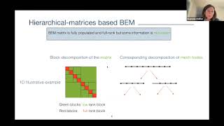 An overview of the capabilities of fast Boundary Element Methods for wave propagation ... - Chaillat