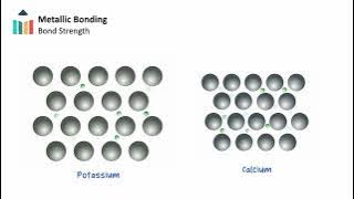 Metallic Bonding [IB Chemistry SL/HL]