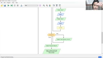 UAS PKS II |Pemrograman Dan Flowchart| ITERA