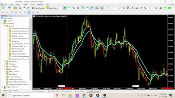 Moving Average หรือ เส้นค่าเฉลี่ยเคลื่อนที่