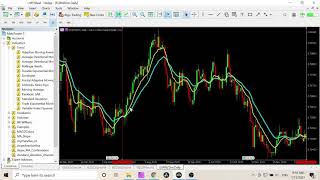 Moving Average หรือ เส้นค่าเฉลี่ยเคลื่อนที่