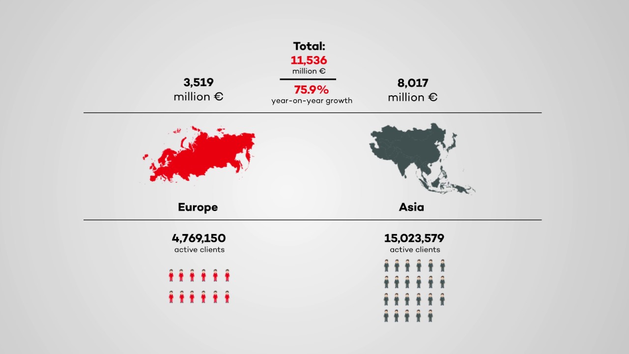 Home Credit had a fantastic 2016
