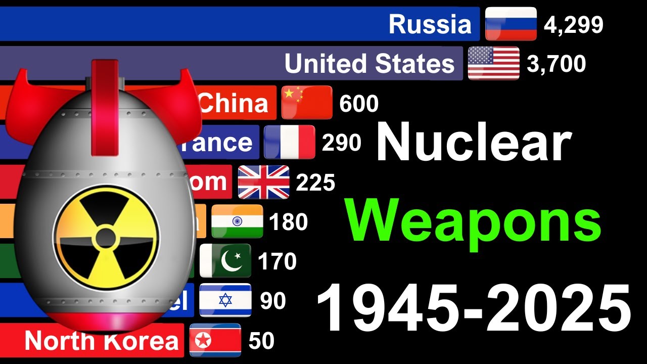 Countries with the Most Nuclear Warheads in the World 1945-2025