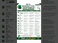 🔍 Master the Top 10 Lookup Formulas in Microsoft Excel !