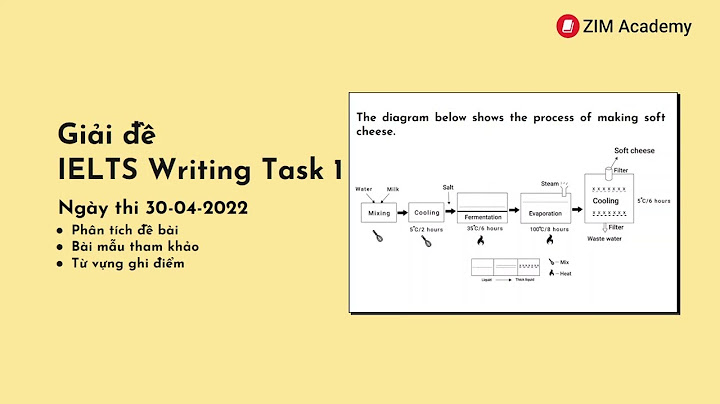 Dự đoán đề ielts writing quý 1 2022