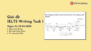 Giải đề thi IELTS Writing Task 1 ngày 30/04/2022 screenshot 1