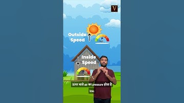 Bernoulli Theorem Application #bernoulli #animation #physics #shorts