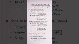 NEW TB GUIDELINES 2025 | WHO | TUBERCULOSIS TREATMENT REGIME