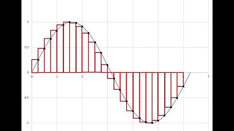 Numerical Integration - Riemann Sums vs Trapezoid Rule
