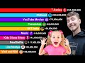 All channels with over 100 million subscriber  sub count history 20062023  mrbeast vs tseries
