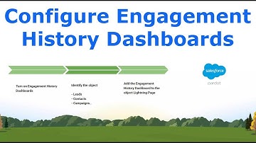 Configure Pardot Engagement History Dashboards in 3 easy steps!