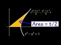 Hyperbolic trig function, the input is twice of the area