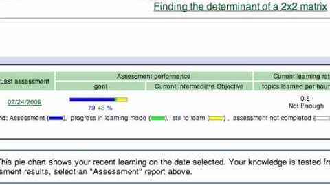 Aleks assessment scores