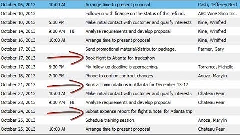 Hotlist Tasks in Maximizer CRM