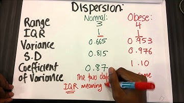 DBEN/3B/21 Biostatistics PBL Video Presentation (Group: Frederick, Haikel and Syaridzuan)