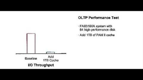 Boost Performance with NetApp