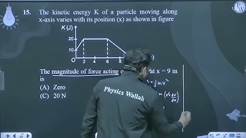 The kinetic energy K of a particle moving along x-axis varies with its position (x) as shown in....