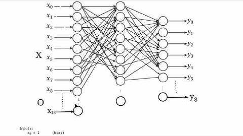Training a Neural Network to Play Tic-Tac-Toe