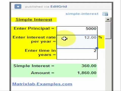 Loan Interest Chart