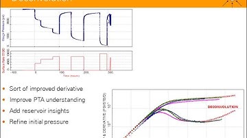 Derivative Overlay and Deconvolution in Well Test Analysis