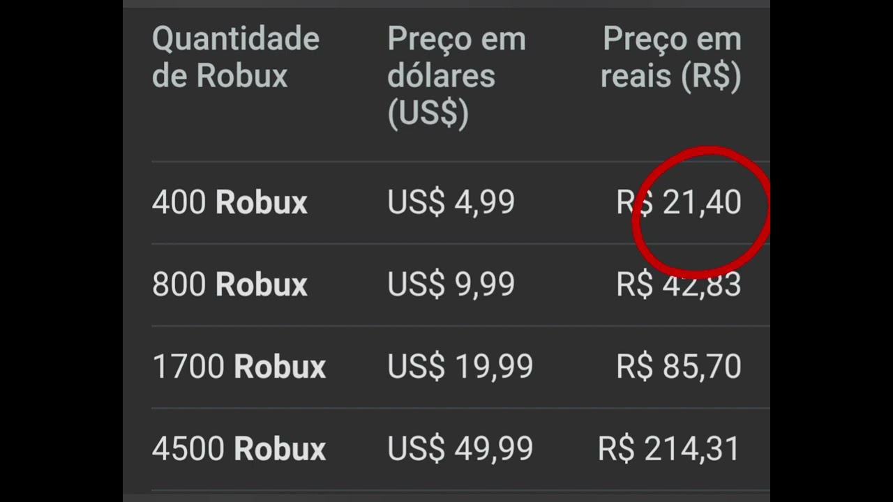 O que é Robux? Confira como calcular o valor da moeda - Gazeta de Pinheiros