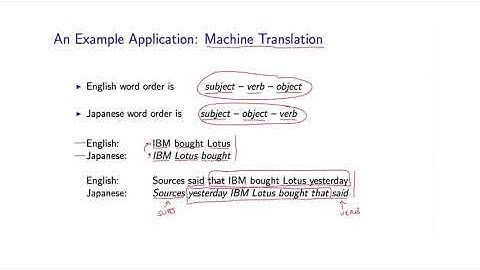 Natural Language Processing by Michael Collins, Columbia University P24  03 Int