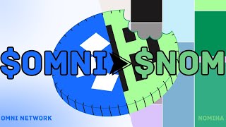 OMNI Coin Price Prediction ($OMNI to $NOM Migration Explained!)