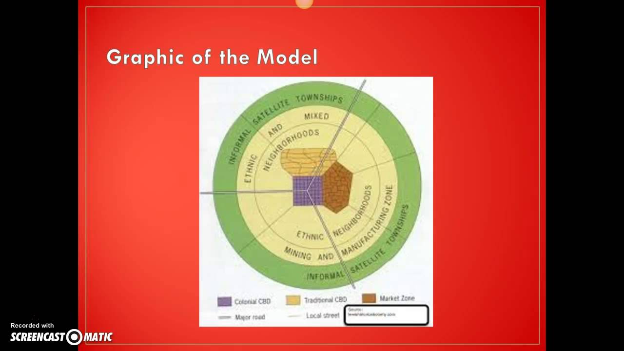 Quick Review: Subsaharan City Model - YouTube