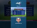 نتائج مباريات دوري ابطال إفريقيا دور الـ 32 Shorts الماتش 