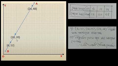 CLASS VIII 18. লেখচিত্র (GRAPH)