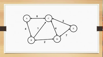algoritmo de Floyd-Warshall
