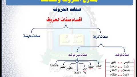 الوحدة الخامسة (اقسام صفات الحروف) - مقرر مهارات تلاوة القرآن الكريم