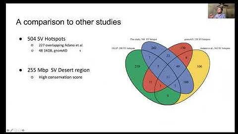 Informative Session By Fritz Sedlazeck : Future of Next-Generation Sequencing for Life Sciences