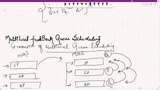 Understanding Multi-Level Feedback Queue Scheduling (MLFQ) | CPU Scheduling Algorithms