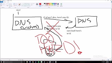 DNS Vulnerabilities Explained